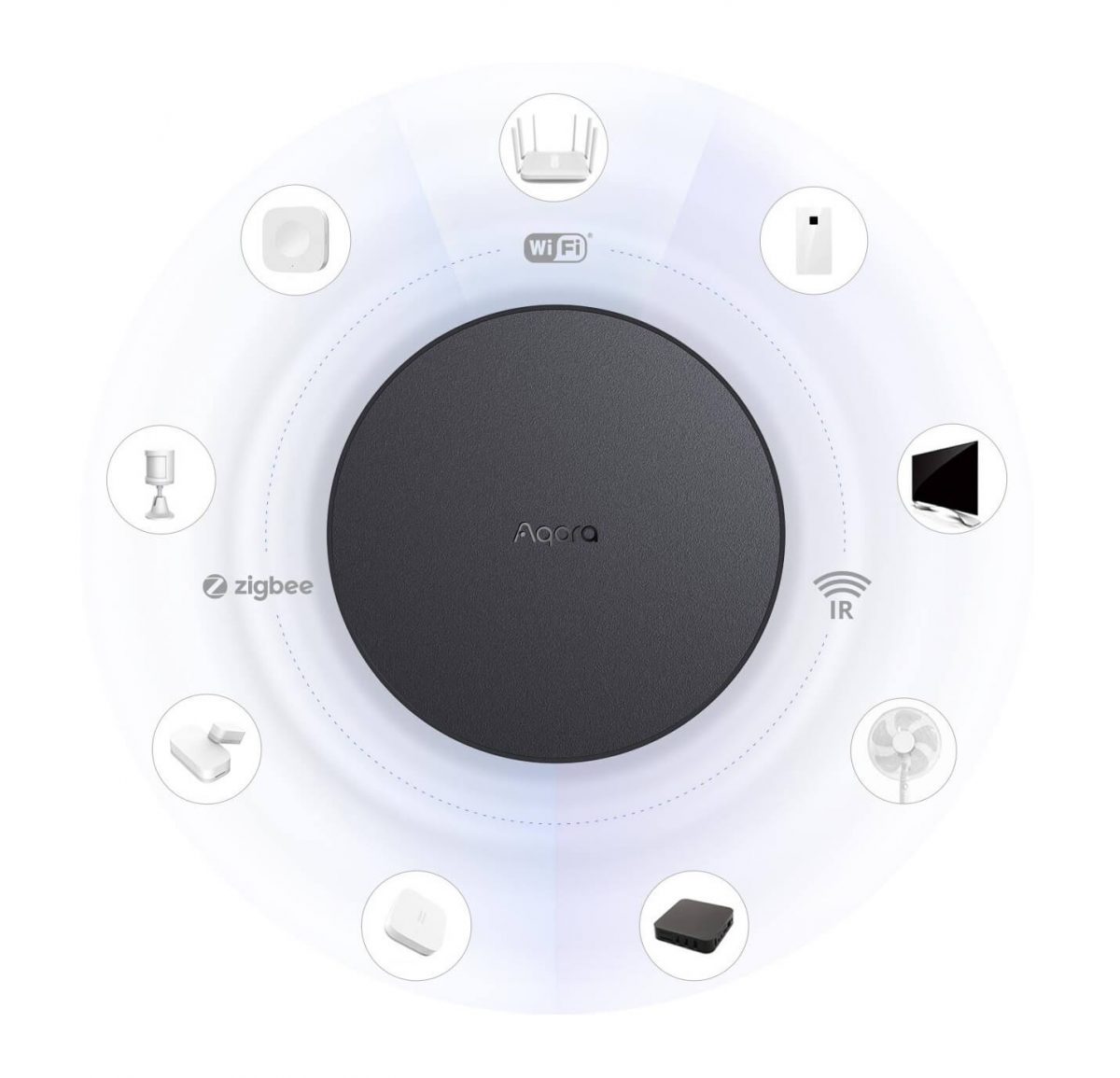 aqara HM2-G01