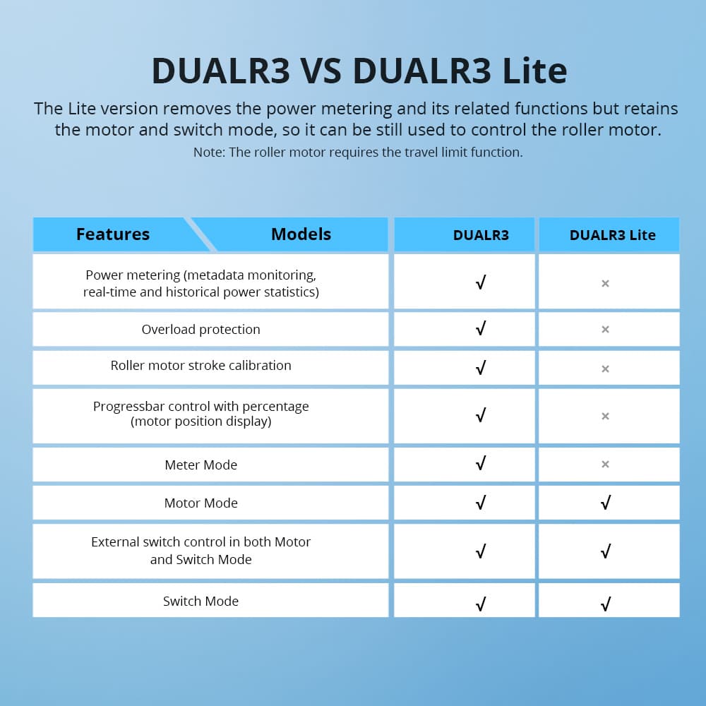 DUALR3 lite