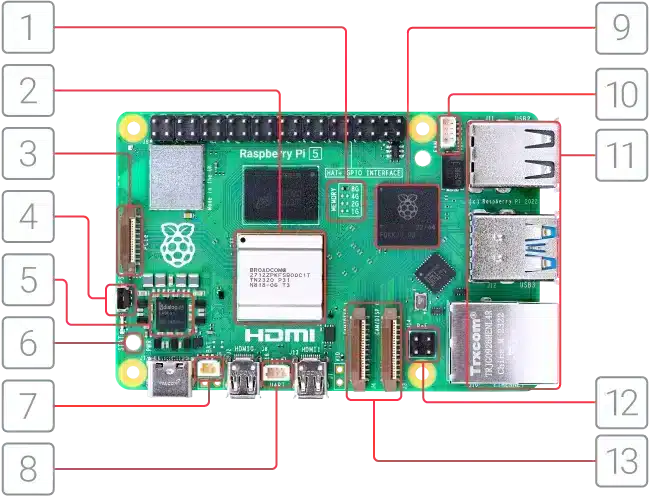 Raspberry Pi 5 2GB